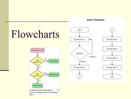 Flowcharts.
