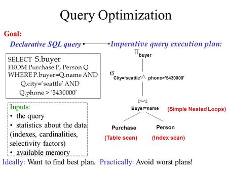 Query Optimization Goal: Declarative SQL query
