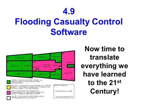 4.9 Flooding Casualty Control Software