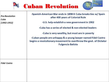 Pre-Revolution Cuba (1902-1952) Fidel Castro Cuban Revolution -Spanish-American War ends in 1898→ Cuba breaks ties w/ Spain after 400 years of Colonial.