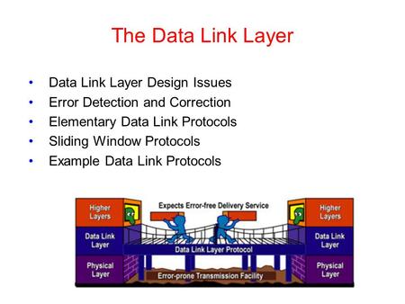 The Data Link Layer Data Link Layer Design Issues Error Detection and Correction Elementary Data Link Protocols Sliding Window Protocols Example Data Link.