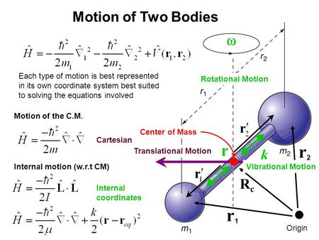 18_12afig_PChem.jpg Rotational Motion Center of Mass Translational Motion r1r1 r2r2 Motion of Two Bodies Each type of motion is best represented in its.