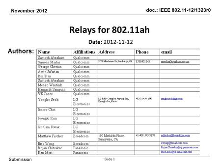 Doc.: IEEE 802.11-12/1323r0 November 2012 Submission Relays for 802.11ah Date: 2012-11-12 Authors: Slide 1.