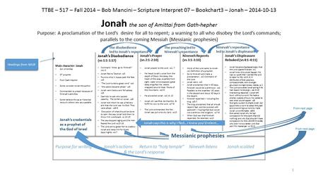 TTBE – 517 – Fall 2014 – Bob Mancini – Scripture Interpret 07 – Bookchart3 – Jonah – 2014-10-13 Main character: Jonah Son of Amittai OT prophet From Gath-hepher.