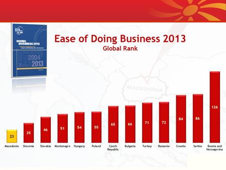 Ease of Doing Business 2013 Global Rank. Best Countries for Business 2012 Forbs Magazine Global Rankings.