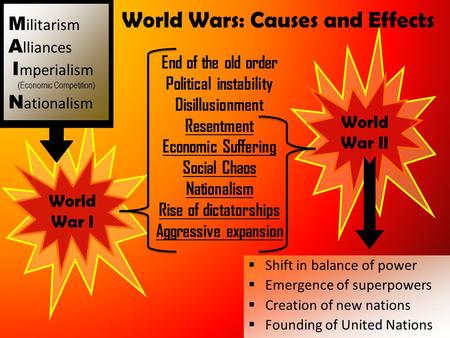 World Wars: Causes and Effects M ilitarism A lliances I mperialism (Economic Competition) N ationalism World War I World War II  Shift in balance of power.