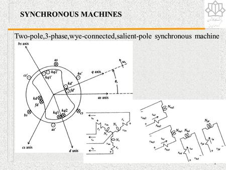 Two-pole,3-phase,wye-connected,salient-pole synchronous machine