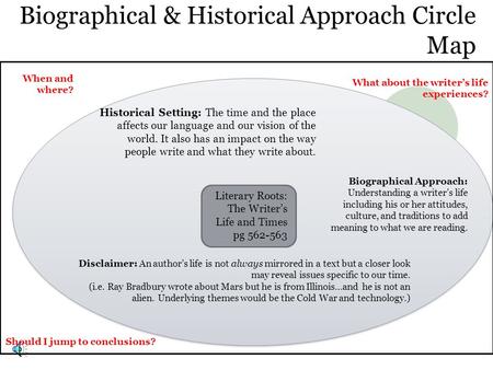 Biographical & Historical Approach Circle Map Literary Roots: The Writer’s Life and Times pg 562-563 Historical Setting: The time and the place affects.