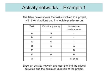 Activity networks – Example 1 TaskDuration (hours)Immediate predecessors A3- B4- C6- D5A E1B F6B G7C, D, E The table below shows the tasks involved in.