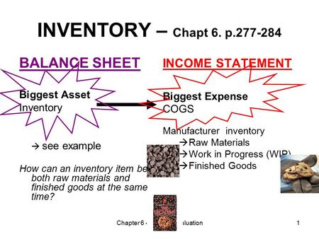 Chapter 6 - Inventory Valuation1 INVENTORY – Chapt 6. p.277-284 BALANCE SHEET Biggest Asset Inventory  see example How can an inventory item be both raw.