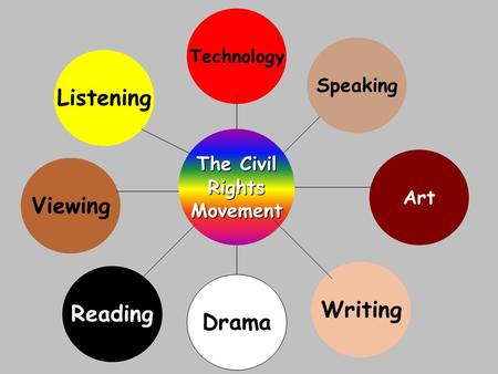The Civil RightsMovement Technology Speaking Reading Writing Listening Viewing Drama Art.