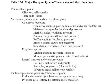Table 12-1. Major Receptor Types of Vertebrates and their Functions Chemical receptors Olfactory cells (smell) Taste buds (taste) Mechanical, temperature.