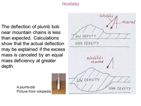 Isostasy The deflection of plumb bob near mountain chains is less than expected. Calculations show that the actual deflection may be explained if the excess.
