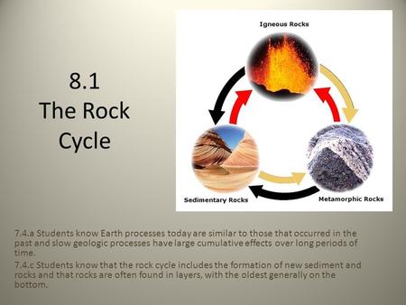 8.1 The Rock Cycle 7.4.a Students know Earth processes today are similar to those that occurred in the past and slow geologic processes have large cumulative.
