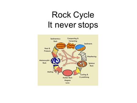 Rock Cycle It never stops. Let’s Rock! Copyright © Houghton Mifflin Harcourt Publishing Company What is rock? Rock is a naturally occurring solid.