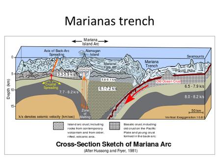 Marianas trench. The Mariana Trench is the deepest part of the world's oceans. It is located in the western Pacific Ocean, to the east of the Mariana.