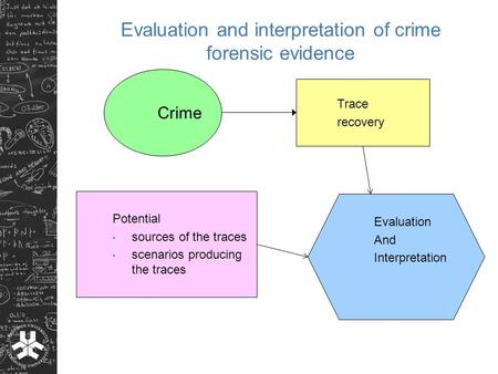 Evaluation and interpretation of crime forensic evidence Crime Trace recovery Potential sources of the traces scenarios producing the traces Evaluation.