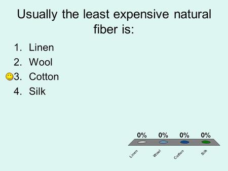 Usually the least expensive natural fiber is: 1.Linen 2.Wool 3.Cotton 4.Silk.