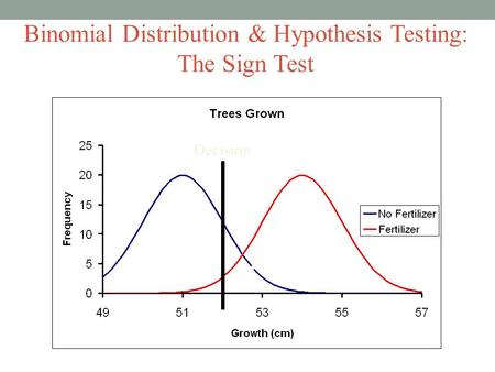 Binomial Distribution & Hypothesis Testing: The Sign Test