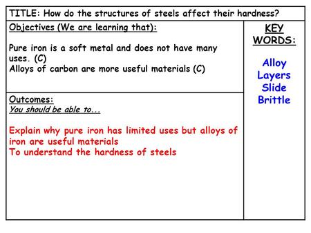 TITLE: How do the structures of steels affect their hardness? Objectives (We are learning that): Pure iron is a soft metal and does not have many uses.