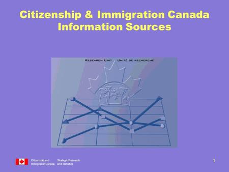 Citizenship andStrategic Research Immigration Canadaand Statistics 1 Citizenship & Immigration Canada Information Sources.