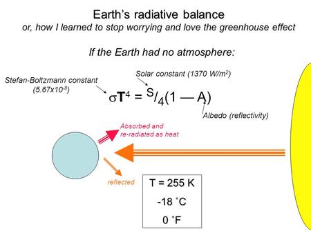 Earth’s radiative balance or, how I learned to stop worrying and love the greenhouse effect If the Earth had no atmosphere: T  T 4 = S / 4 (1 — A) T =