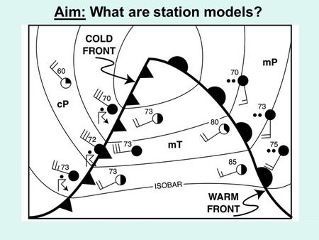 Aim: What are station models?