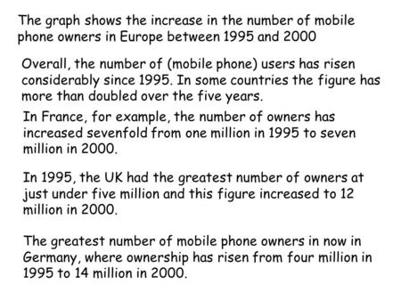 The graph shows the increase in the number of mobile phone owners in Europe between 1995 and 2000 Overall, the number of (mobile phone) users has risen.