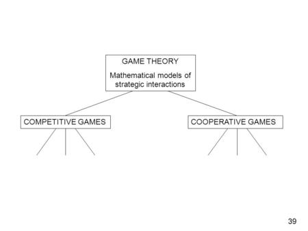 GAME THEORY Mathematical models of strategic interactions COMPETITIVE GAMESCOOPERATIVE GAMES 39.