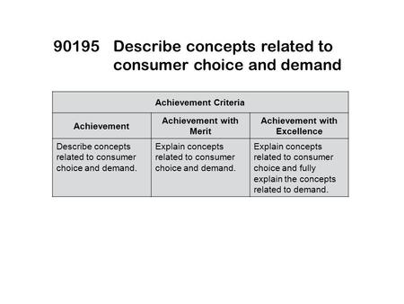 90195Describe concepts related to consumer choice and demand Achievement Criteria Achievement Achievement with Merit Achievement with Excellence Describe.