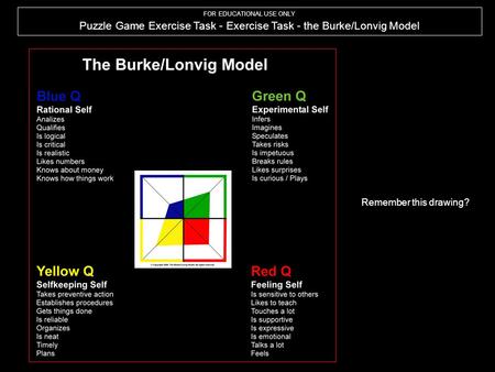 FOR EDUCATIONAL USE ONLY Puzzle Game Exercise Task - Exercise Task - the Burke/Lonvig Model Remember this drawing?