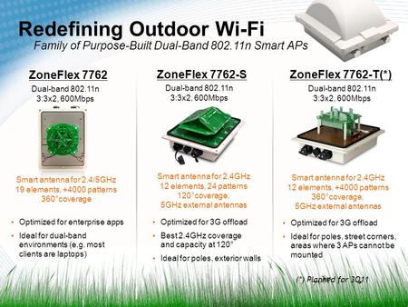 1 Redefining Outdoor Wi-Fi ZoneFlex 7762 ZoneFlex 7762-SZoneFlex 7762-T(*) Dual-band 802.11n 3:3x2, 600Mbps ▪Optimized for 3G offload ▪Best 2.4GHz coverage.