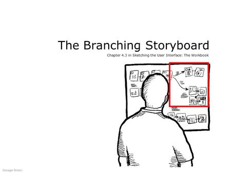 The Branching Storyboard Chapter 4.3 in Sketching the User Interface: The Workbook Image from: