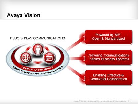 Avaya – Proprietary. Use pursuant to your signed agreement or Avaya policy. Powered by SIP: Open & Standardized 1 Avaya Vision Delivering Communications.