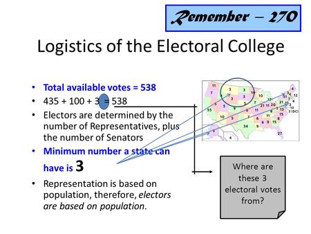 Logistics of the Electoral College