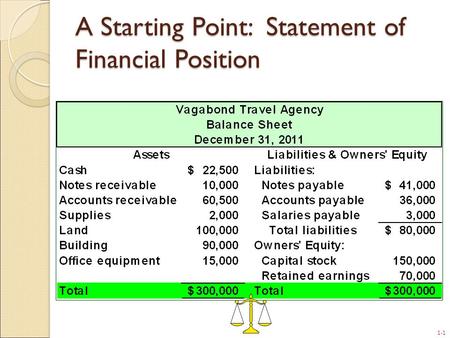 1-1 A Starting Point: Statement of Financial Position.