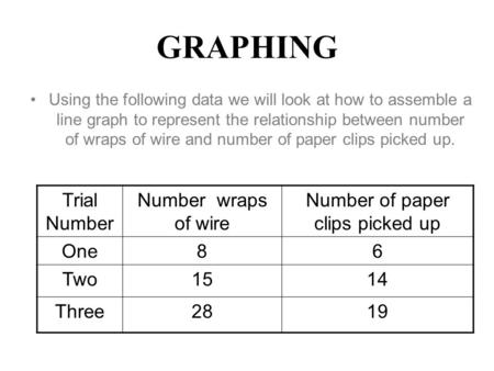 GRAPHING Using the following data we will look at how to assemble a line graph to represent the relationship between number of wraps of wire and number.