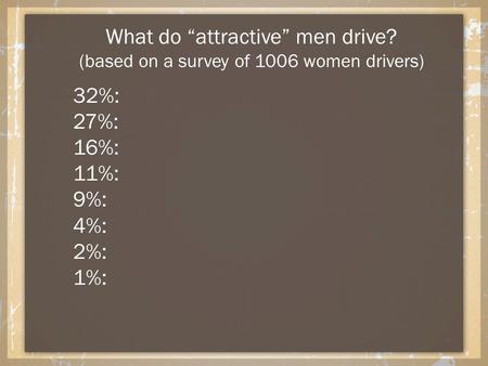 What do “attractive” men drive? (based on a survey of 1006 women drivers) 32%: 27%: 16%: 11%: 9%: 4%: 2%: 1%: