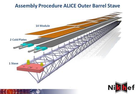 Assembly Procedure ALICE Outer Barrel Stave 14 Module 2 Cold Plates 1 Stave.