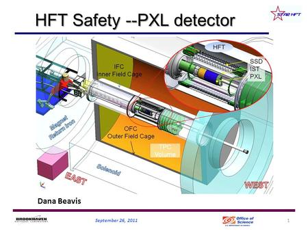 HFT Safety --PXL detector September 26, 20111 Dana Beavis.