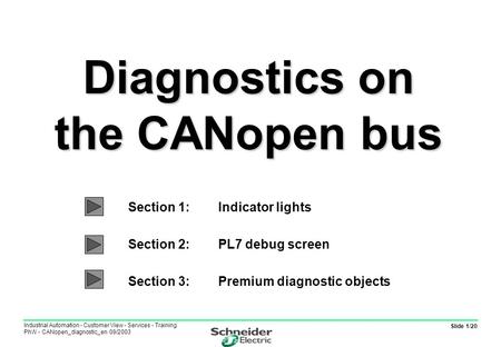 Slide 1/20 Industrial Automation - Customer View - Services - Training PhW - CANopen_diagnostic_en 09/2003 Section 1:Indicator lights Section 2: PL7 debug.