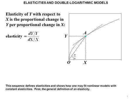 ELASTICITIES AND DOUBLE-LOGARITHMIC MODELS