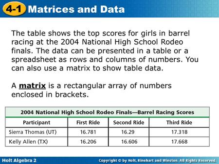 The table shows the top scores for girls in barrel racing at the 2004 National High School Rodeo finals. The data can be presented in a table or a spreadsheet.