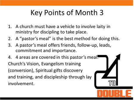 Key Points of Month 3 1.A church must have a vehicle to involve laity in ministry for discipling to take place. 2.A “pastor’s meal” is the best method.