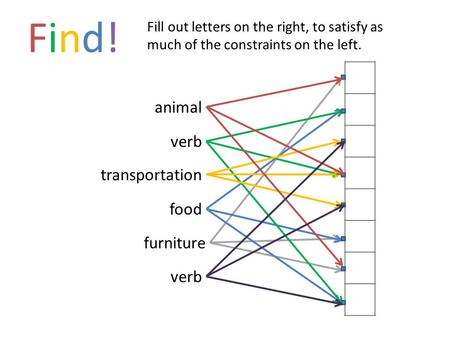 Food verb transportation animal verb furniture Find!Find! Fill out letters on the right, to satisfy as much of the constraints on the left.