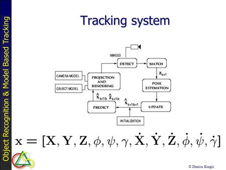 Object Recognition & Model Based Tracking © Danica Kragic Tracking system.