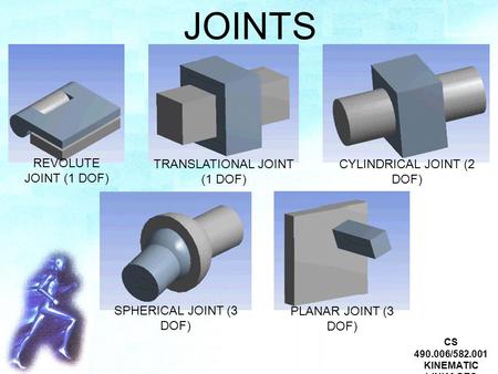 JOINTS CS 490.006/582.001 KINEMATIC LINKAGES PAGE 36 REVOLUTE JOINT (1 DOF) TRANSLATIONAL JOINT (1 DOF) CYLINDRICAL JOINT (2 DOF) SPHERICAL JOINT (3 DOF)