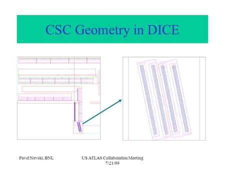 Pavel Nevski, BNLUS ATLAS Collaboration Meeting 7/21/99 CSC Geometry in DICE.