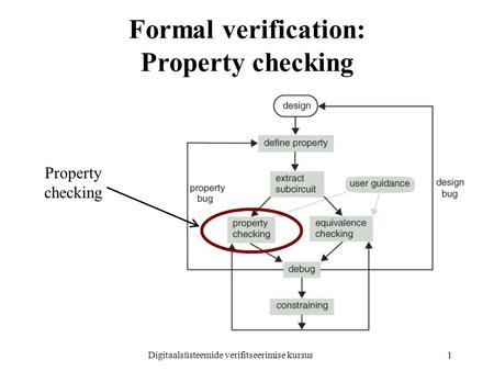 Digitaalsüsteemide verifitseerimise kursus1 Formal verification: Property checking Property checking.