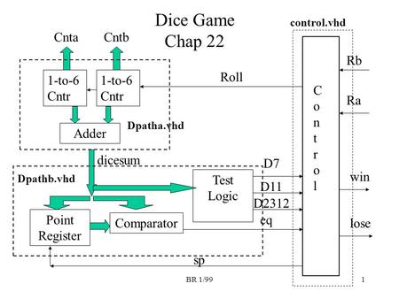 BR 1/991 Dice Game Chap 22 1-to-6 Cntr Adder CntbCnta Point Register Comparator dicesum Test Logic ControlControl Roll D7 D11 D2312 eq Dpathb.vhd Dpatha.vhd.